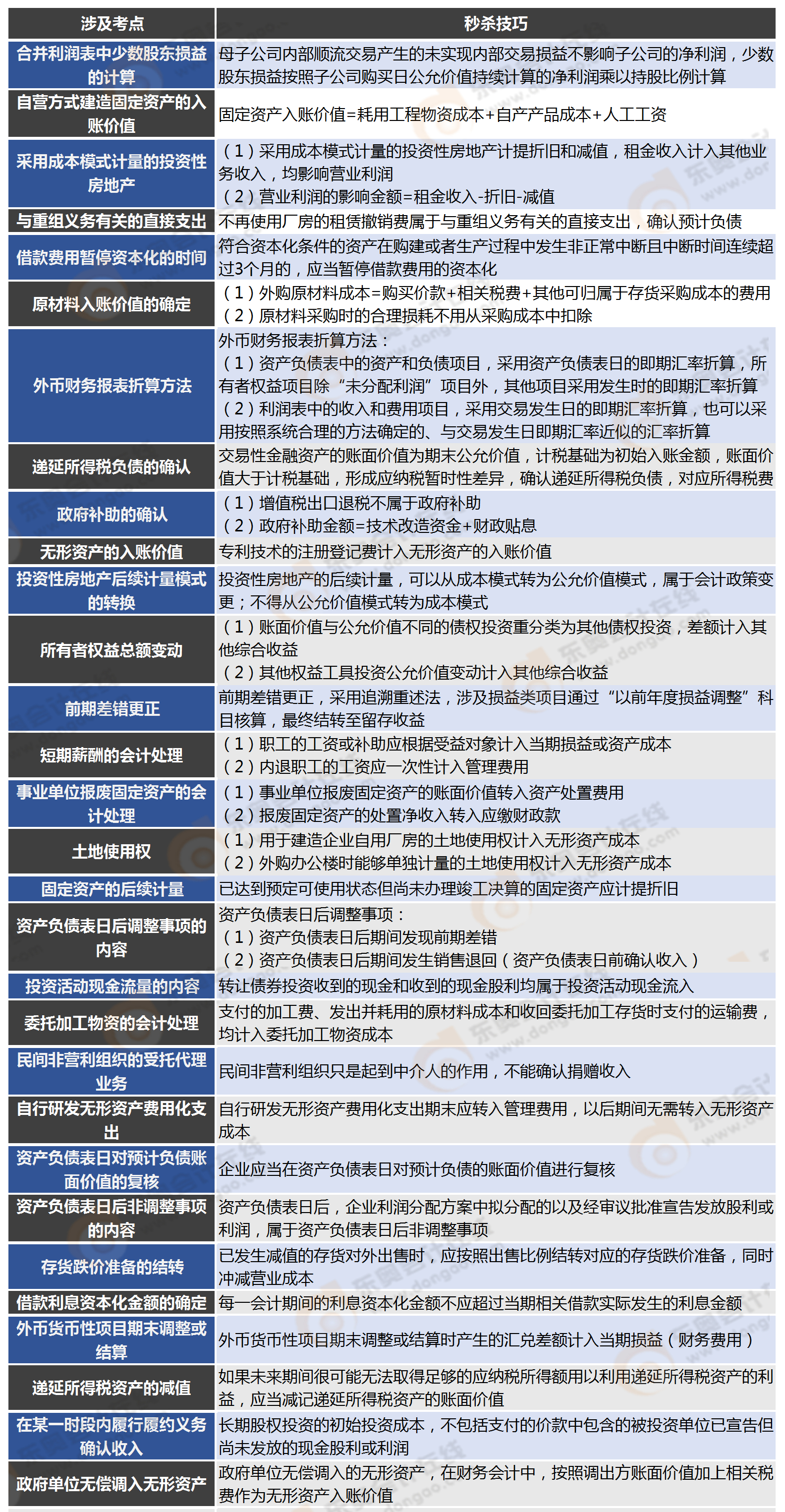 第二批次實(shí)務(wù)客觀題