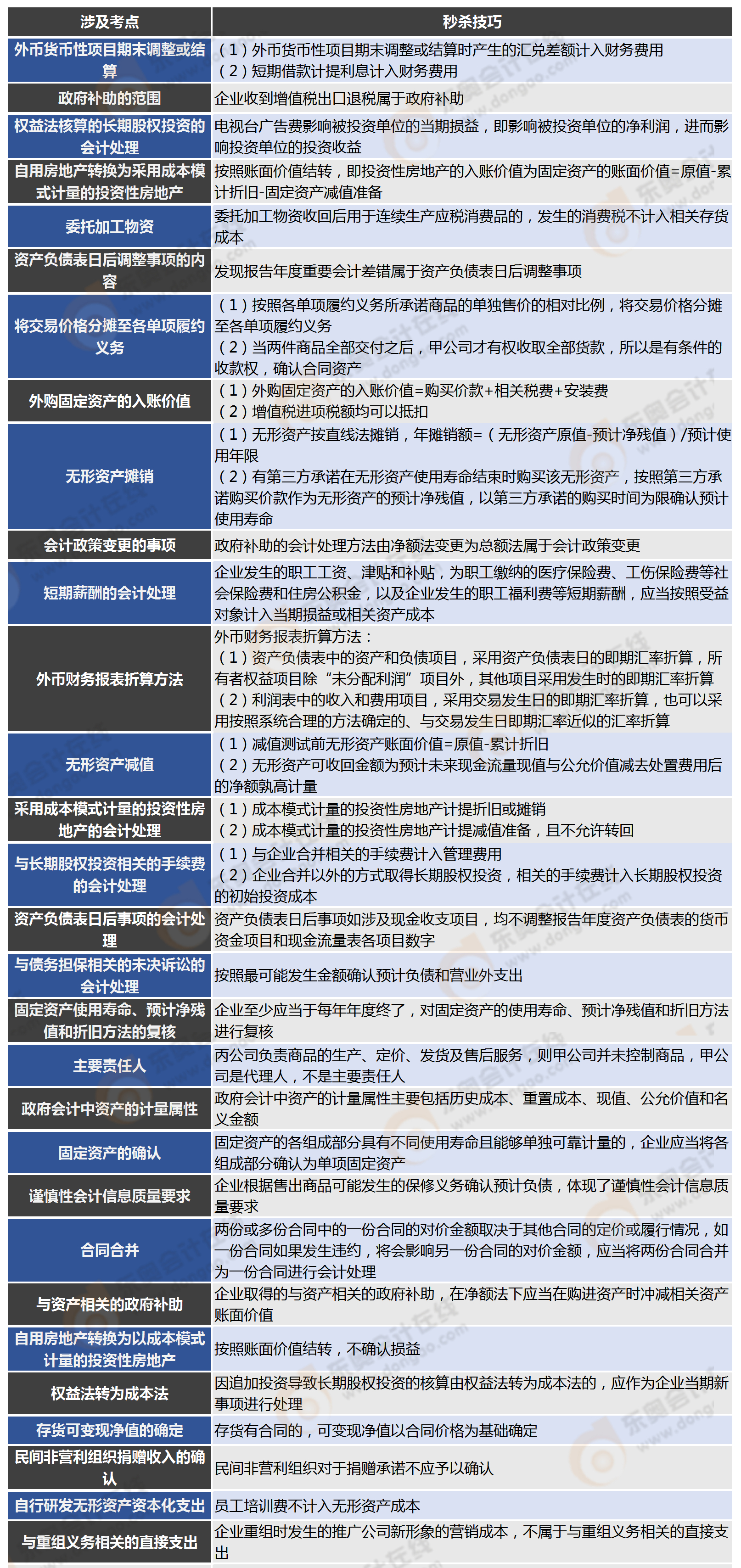 第三批次實(shí)務(wù)客觀題