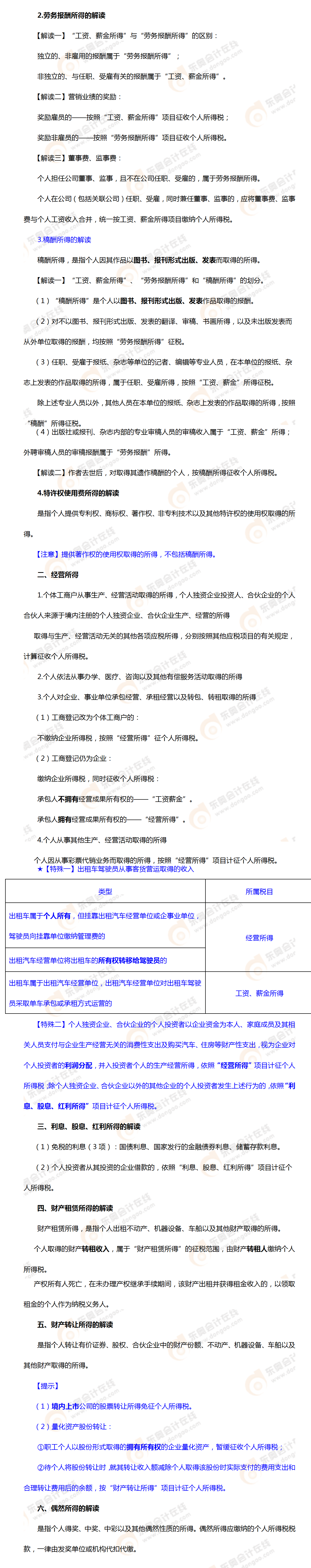 考點相關(guān)知識