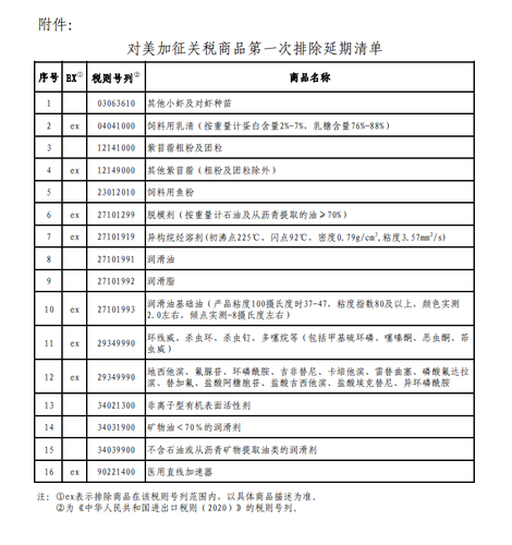 對美加征關(guān)稅商品第一次排除延期清單