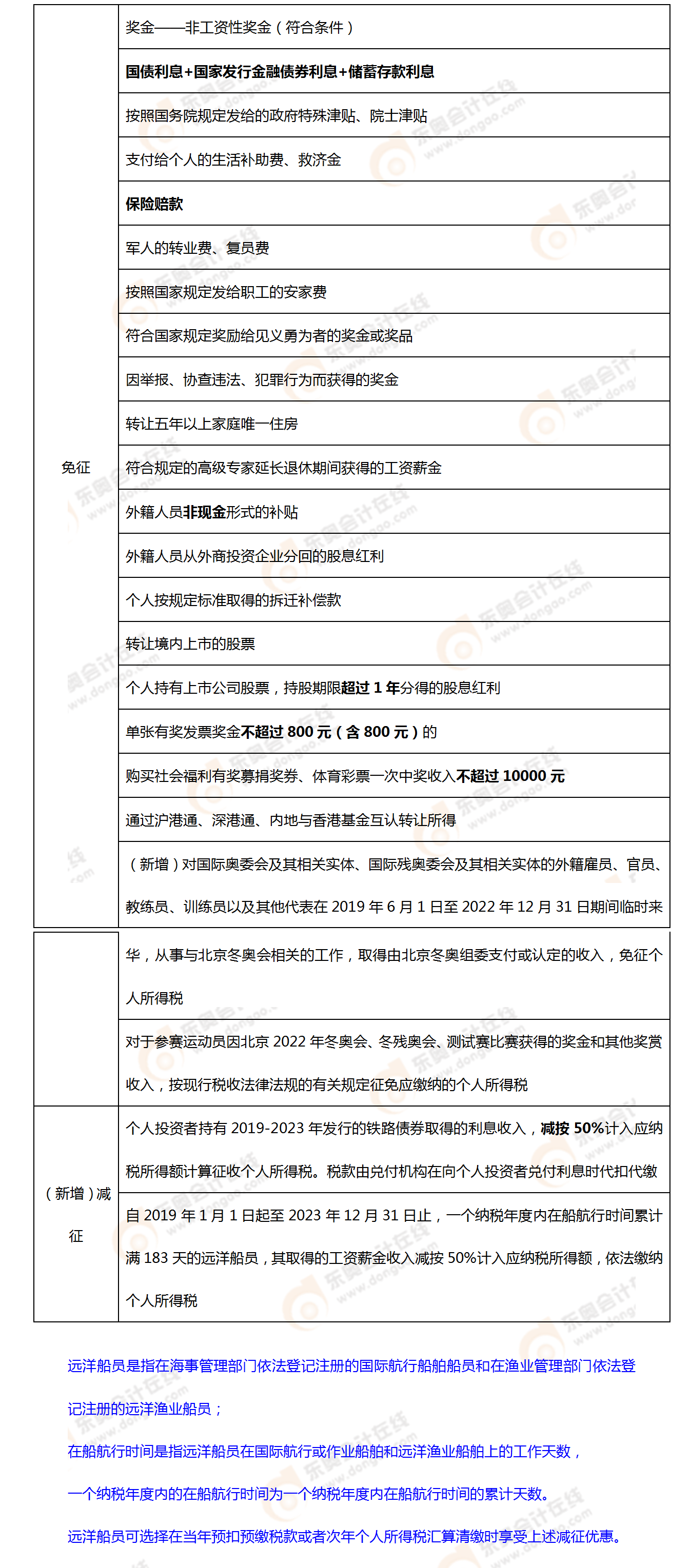 考點相關(guān)知識