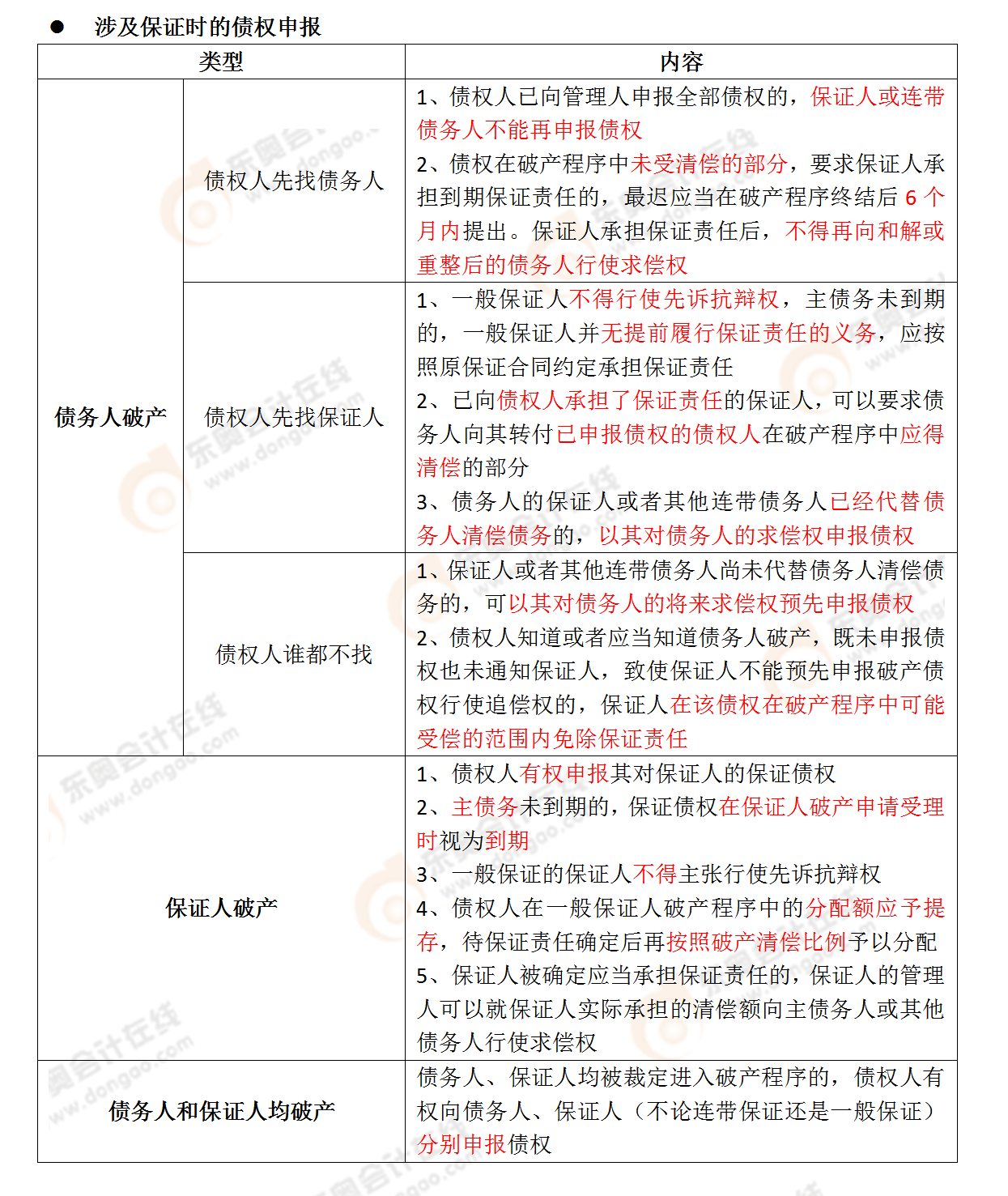 考點相關(guān)知識