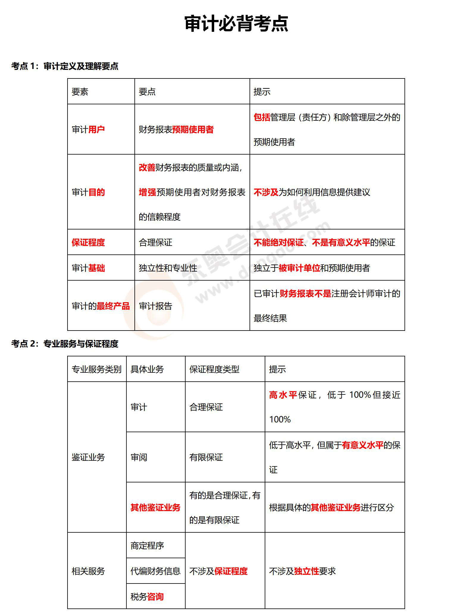 審計(jì)必背考點(diǎn)_01