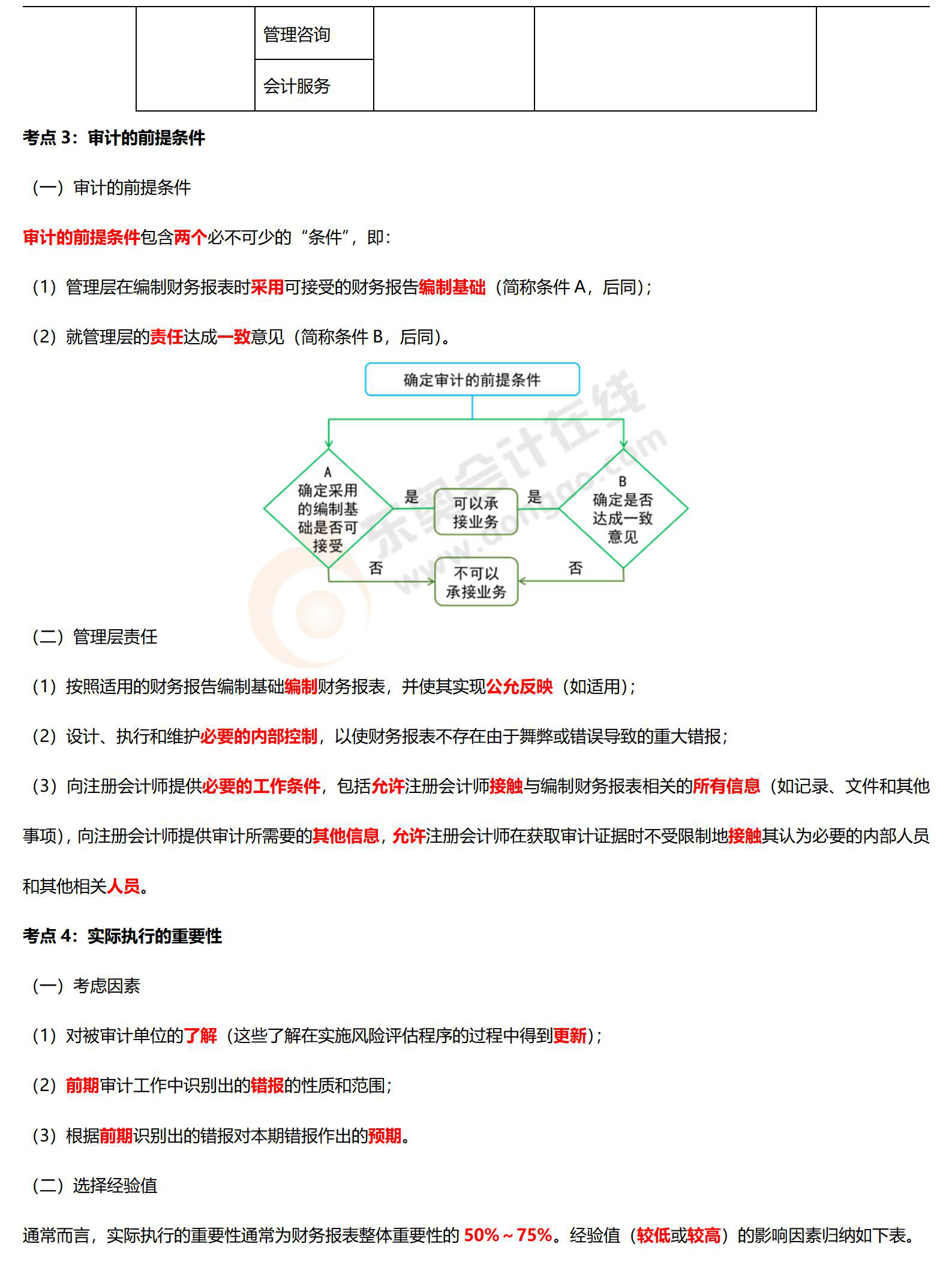 審計(jì)必背考點(diǎn)_02