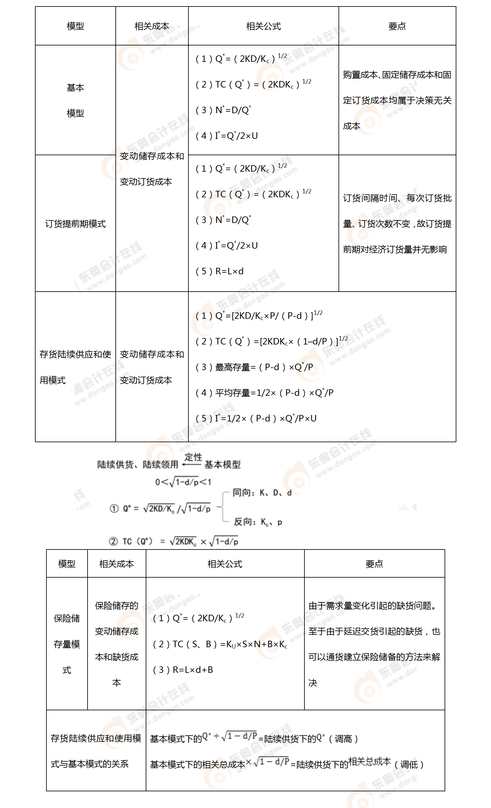 考點(diǎn)相關(guān)知識(shí)