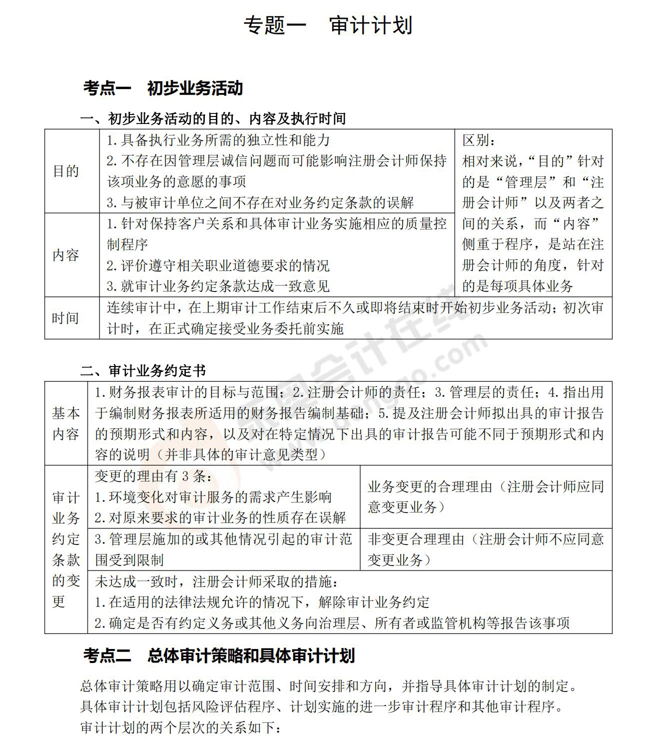 記憶錦囊審計(jì)