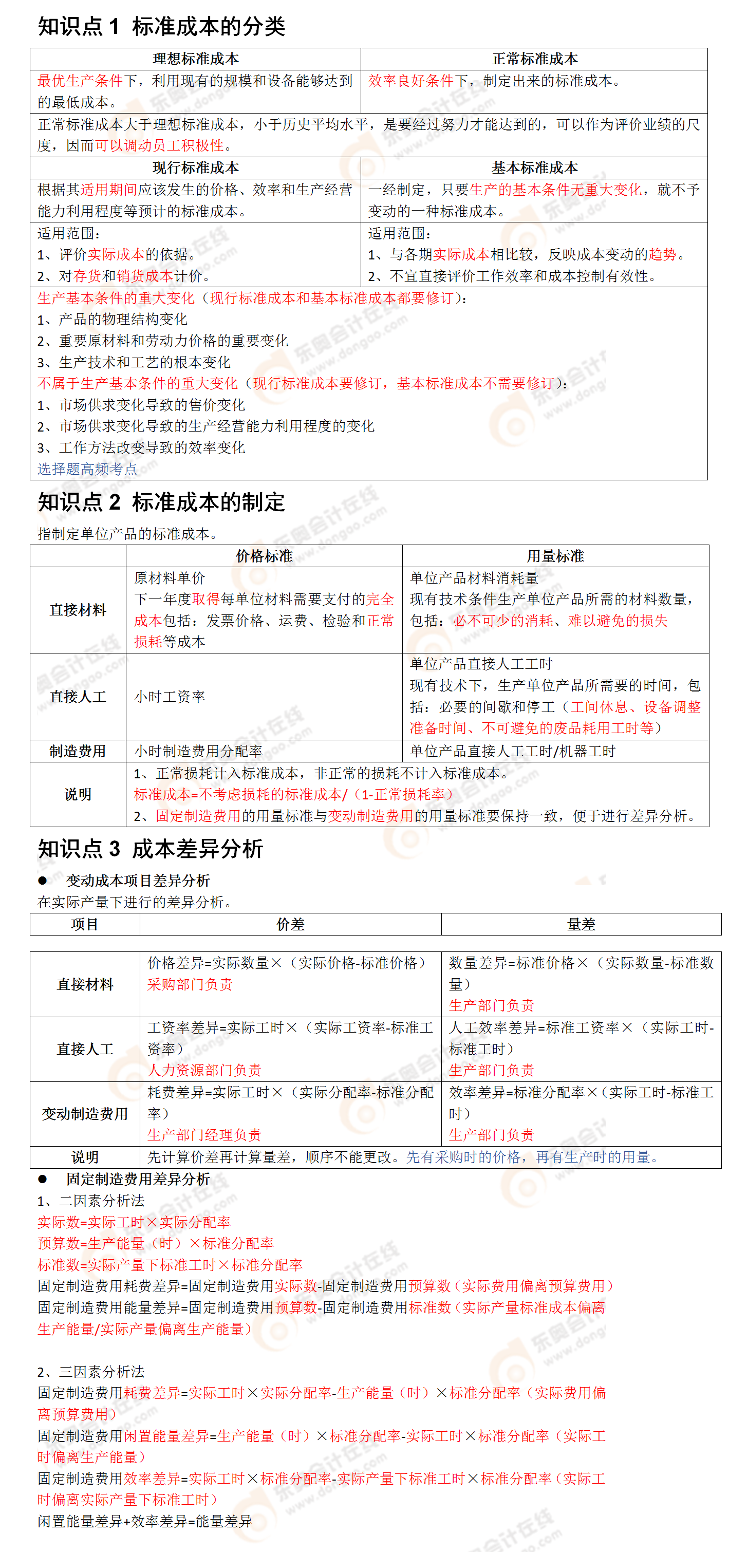 考點(diǎn)相關(guān)知識