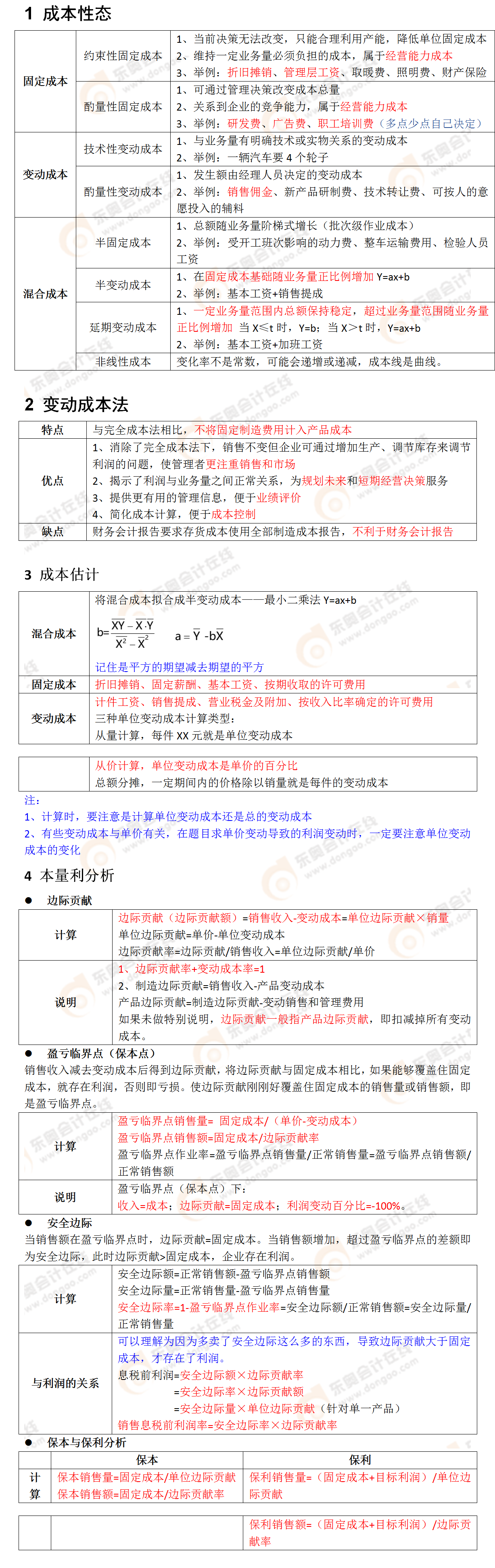 考點相關(guān)知識