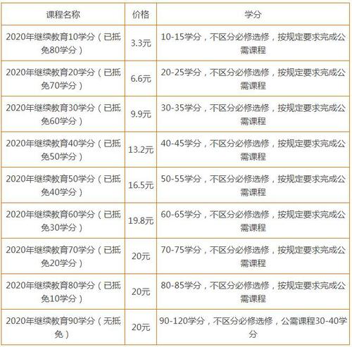 南京市會計繼續(xù)教育學(xué)分
