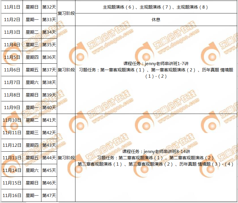 p1備考計(jì)劃