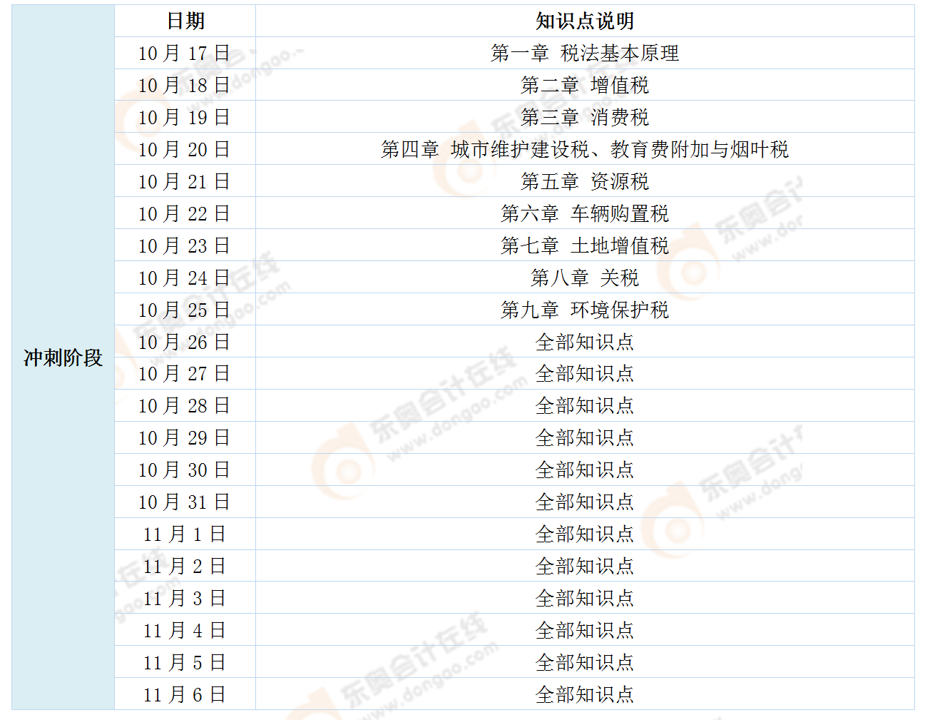 《稅法一》學(xué)習(xí)計(jì)劃