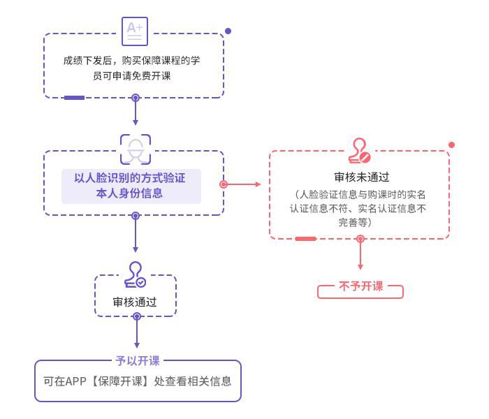 流程圖參考