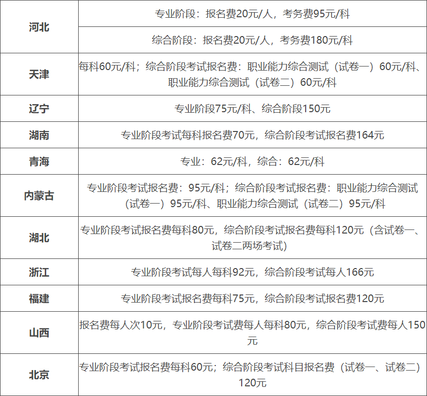 注會(huì)考試費(fèi)