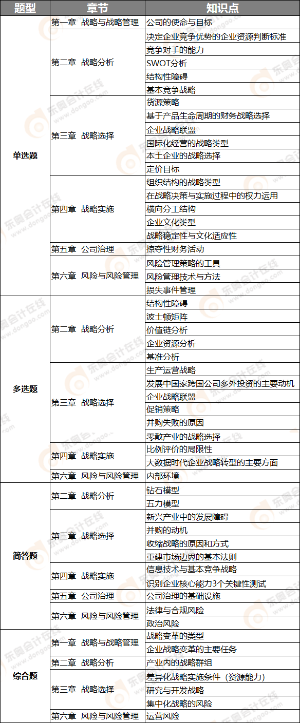 戰(zhàn)略知識(shí)點(diǎn)