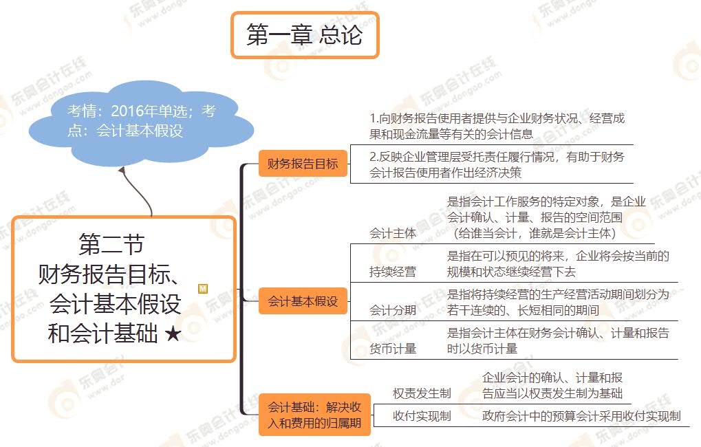 第二節(jié)  財務(wù)報告目標(biāo)、 會計基本假設(shè) 和會計基礎(chǔ) ★