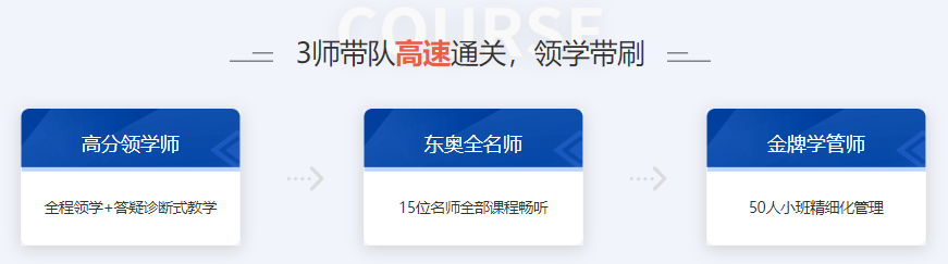三師帶隊(duì) 高速通關(guān)