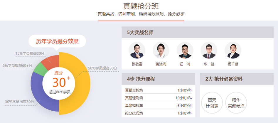 真題搶分班