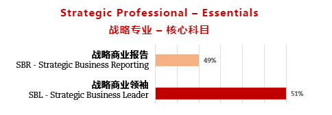 ACCA9月考季考試通過(guò)率