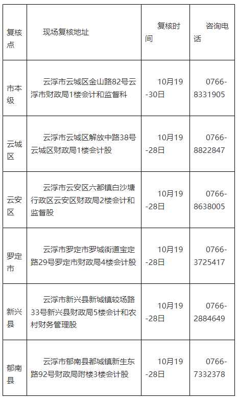 財政局考后資格復(fù)核地址、時間及電話