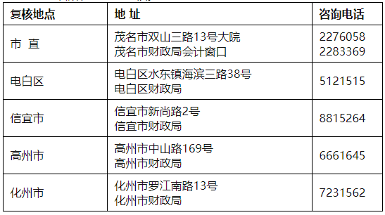 復(fù)核地點