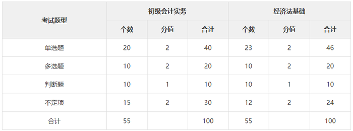 2021年初級會計考試題型