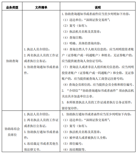 深圳證券交易所協(xié)助執(zhí)法文件清單
