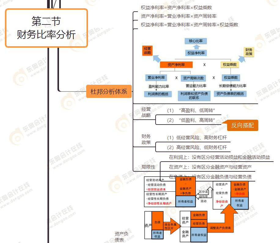 財(cái)務(wù)比率分析