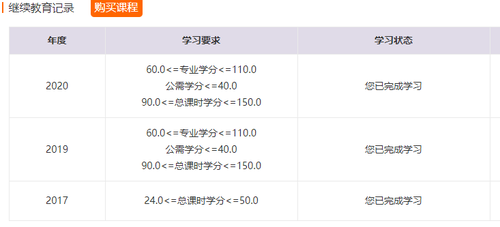 查詢學(xué)分記錄