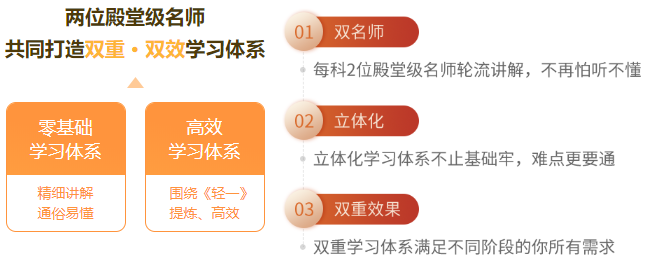 雙師學(xué)習(xí)體系，讓你備考更輕松