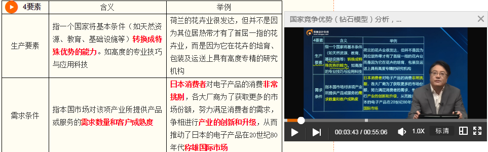 老師講授例題