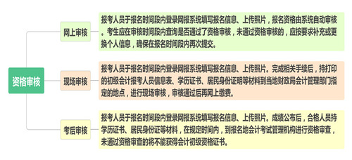 2021年初級(jí)會(huì)計(jì)報(bào)名資格審核方式