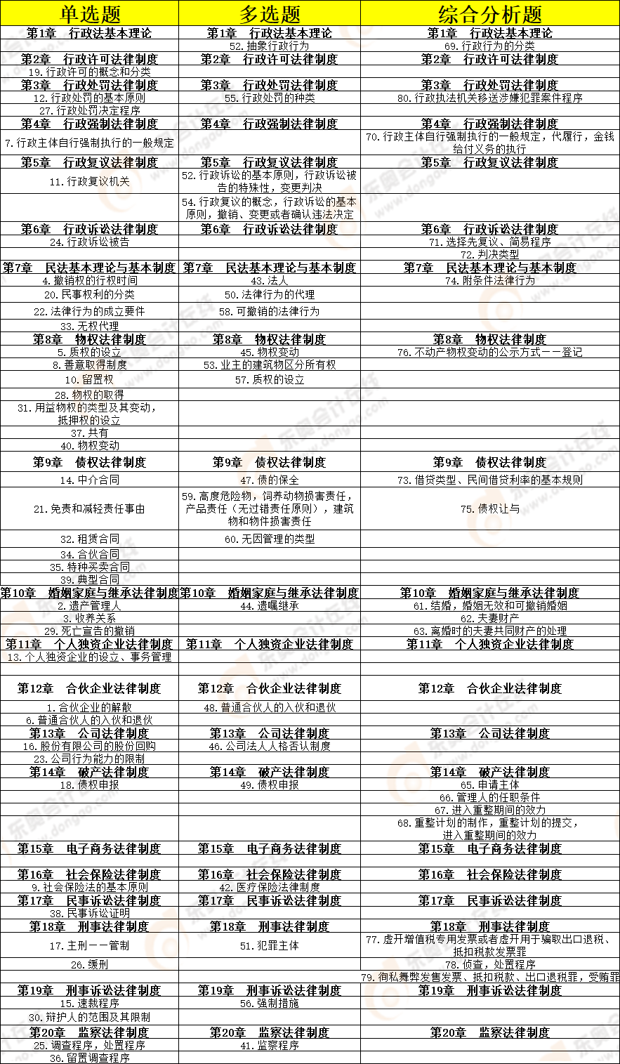 《涉稅服務相關法律》考點總結(jié)（11.7）