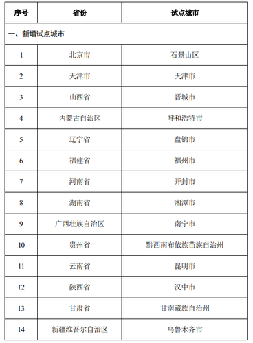 長期護(hù)理保險(xiǎn)制度試點(diǎn)城市名單