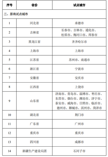 長期護(hù)理保險(xiǎn)制度試點(diǎn)城市名單