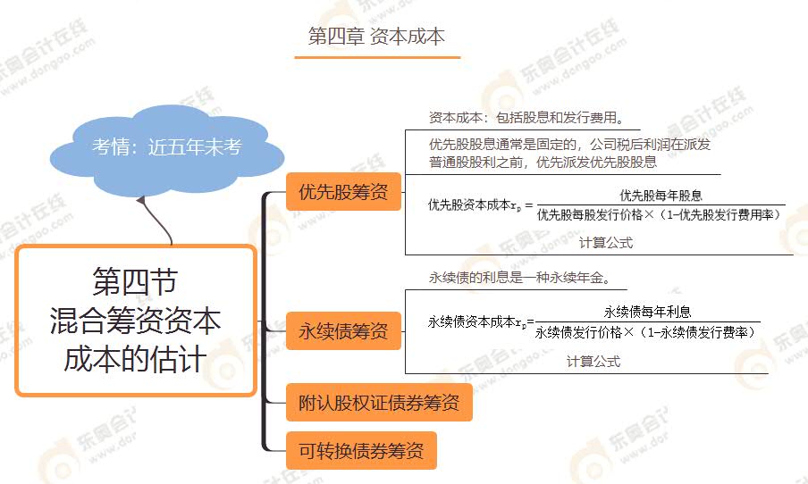 第四節(jié) 混合籌資資本成本的估計