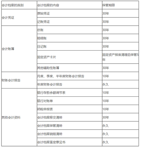 會計檔案的內(nèi)容和保管期限的具體規(guī)定