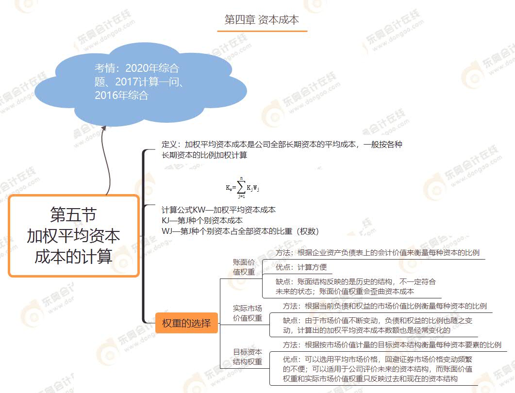 第五節(jié) 加權平均資本成本的計算