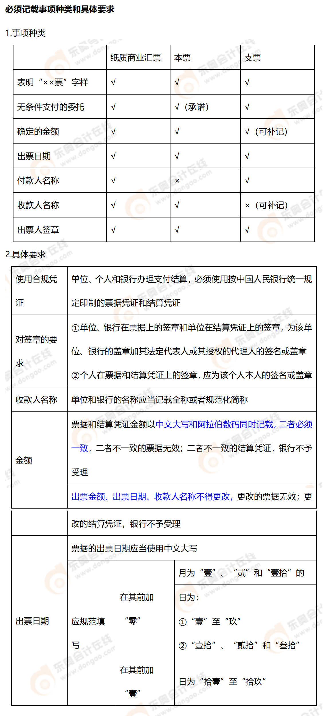 相關(guān)知識點辨析