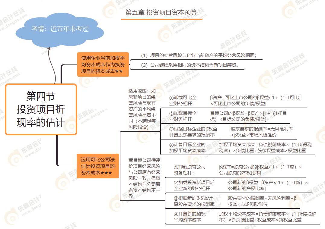第四節(jié) 投資項(xiàng)目折現(xiàn)率的估計(jì)
