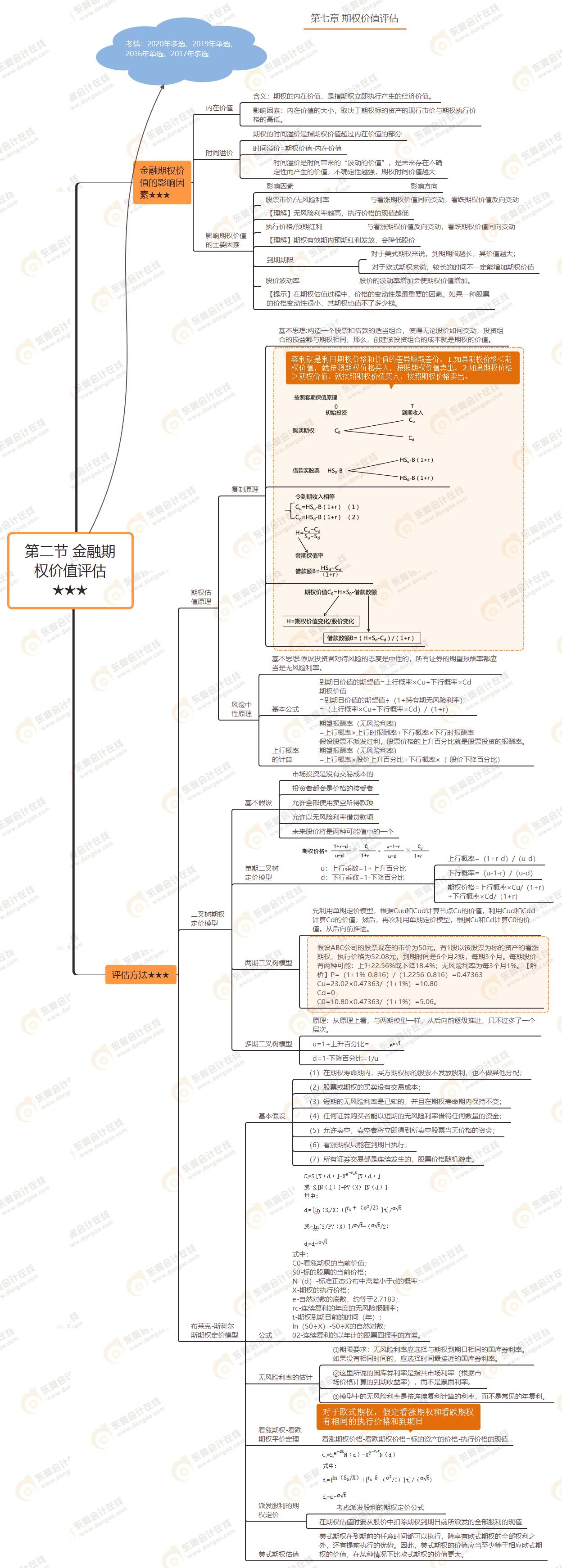 第二節(jié) 金融期權(quán)價(jià)值評(píng)估★★★