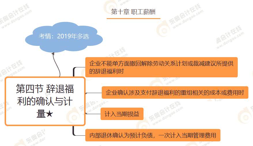 第四節(jié) 辭退福利的確認(rèn)與計(jì)量★