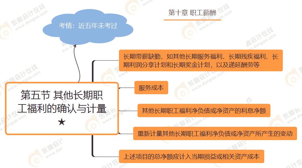 第五節(jié) 其他長(zhǎng)期職工福利的確認(rèn)與計(jì)量★