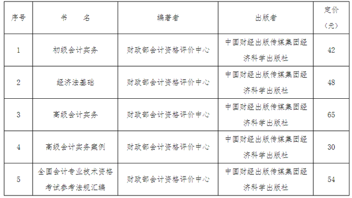 初級(jí)會(huì)計(jì)用書情況