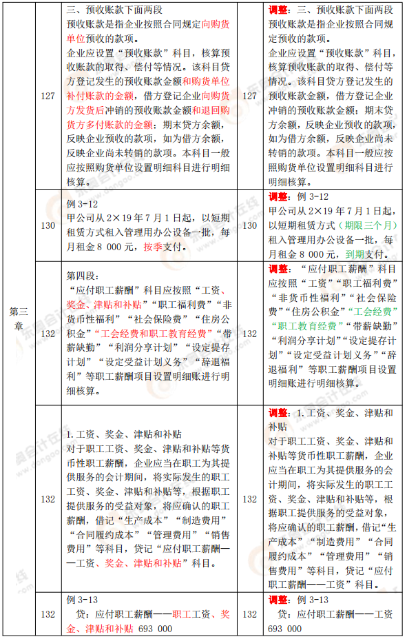 《初級會計實務》教材變化分析