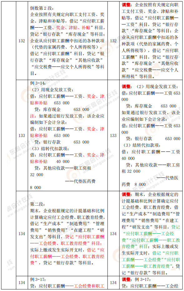 《初級會計實務》教材變化分析