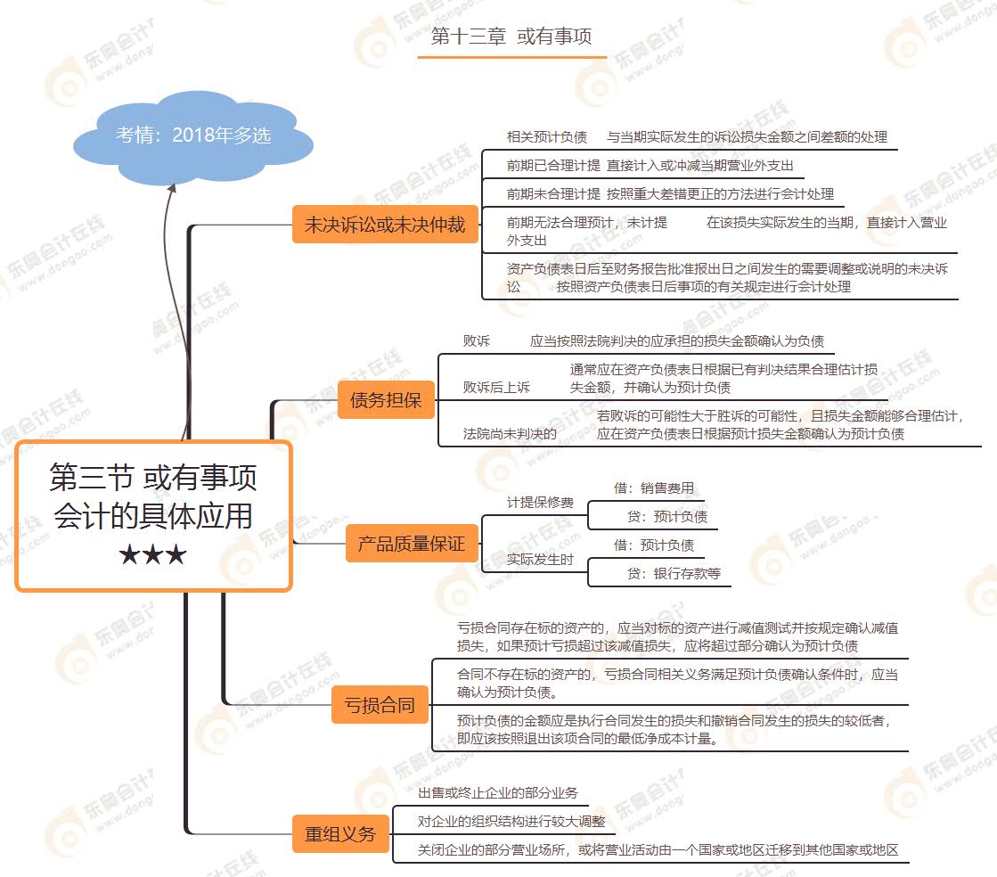 第三節(jié) 或有事項(xiàng)會計(jì)的具體應(yīng)用★★★