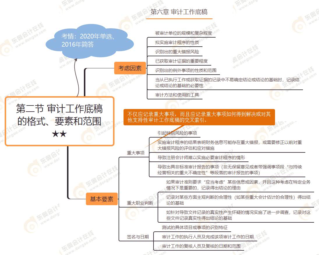 第二節(jié) 審計(jì)工作底稿的格式、要素和范圍★★