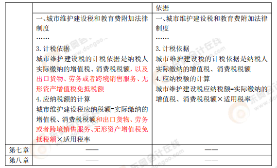 《經(jīng)濟(jì)法基礎(chǔ)》考試大綱變化解讀