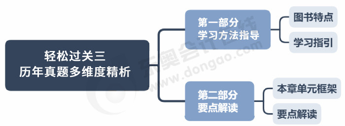 本書構(gòu)架