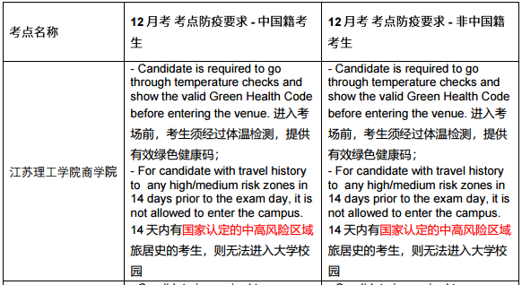 12月ACCA考試注意事項